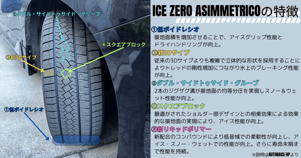 雪道OK】ピレリ「アイスゼロアシンメトリコ」実走レビューで性能を検証 